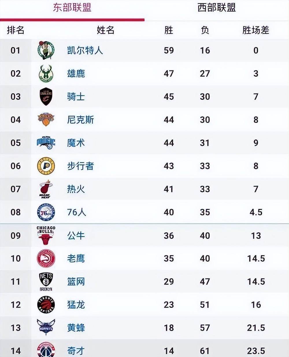 关于爱游戏体育：NBA联盟公布新赛季训练营时间表：各队积极备战的信息