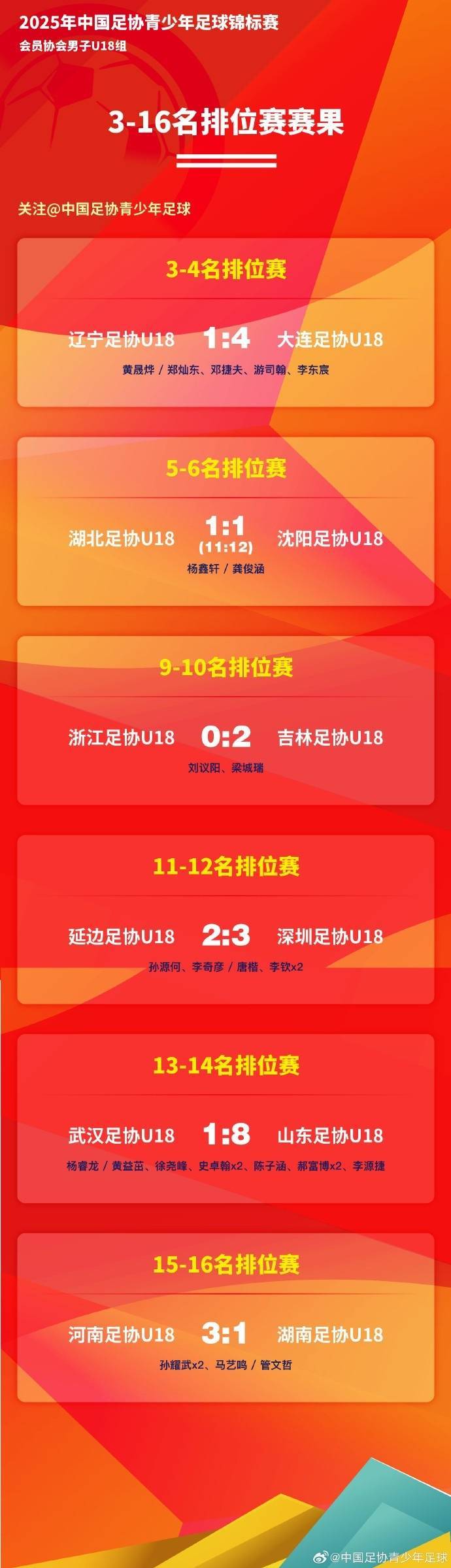 包含爱游戏体育:中国足球协会“朝令夕改”，球迷：足协是“朝三暮四”吗？的词条