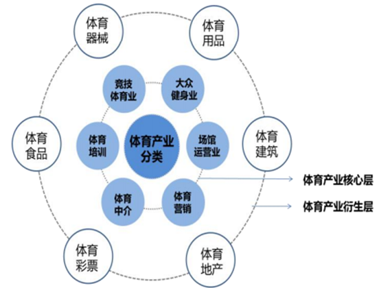 爱游戏娱乐-爱游戏体育:体育产业与经济增长：如何创造更多机会的简单介绍