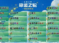 包含爱游戏体育:云顶之弈新赛季的变革，当前最强阵容解析的词条